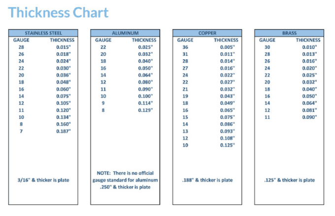 understanding-sheet-metal-types-gauges-and-thicknesses-all-metals